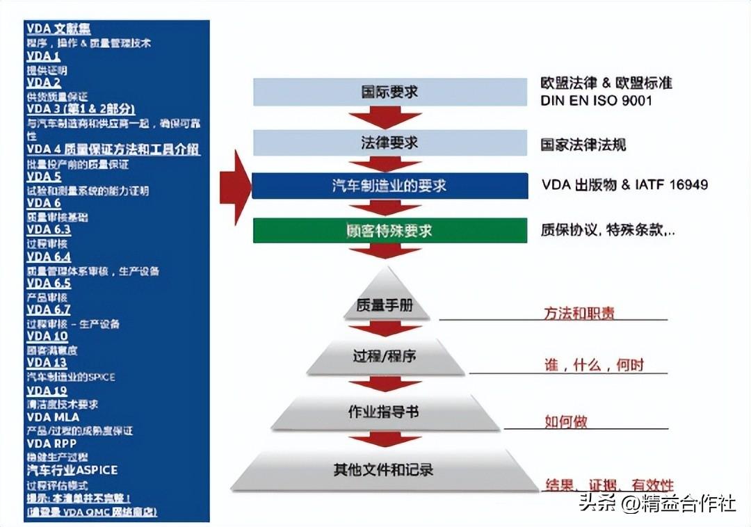 vda标准是什么意思(德国VDA)