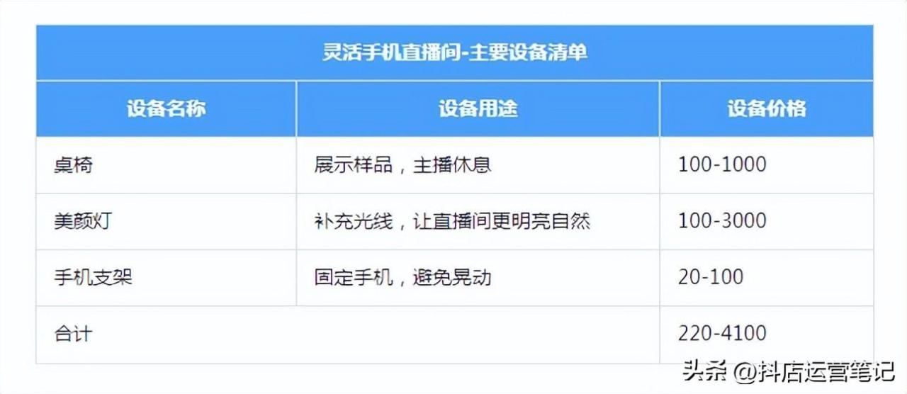 怎样做直播工具有哪些（网络直播需要什么设备）