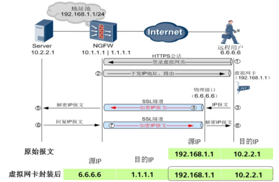 VPN 的技术原理是什么？（简述wpn的工作原理）