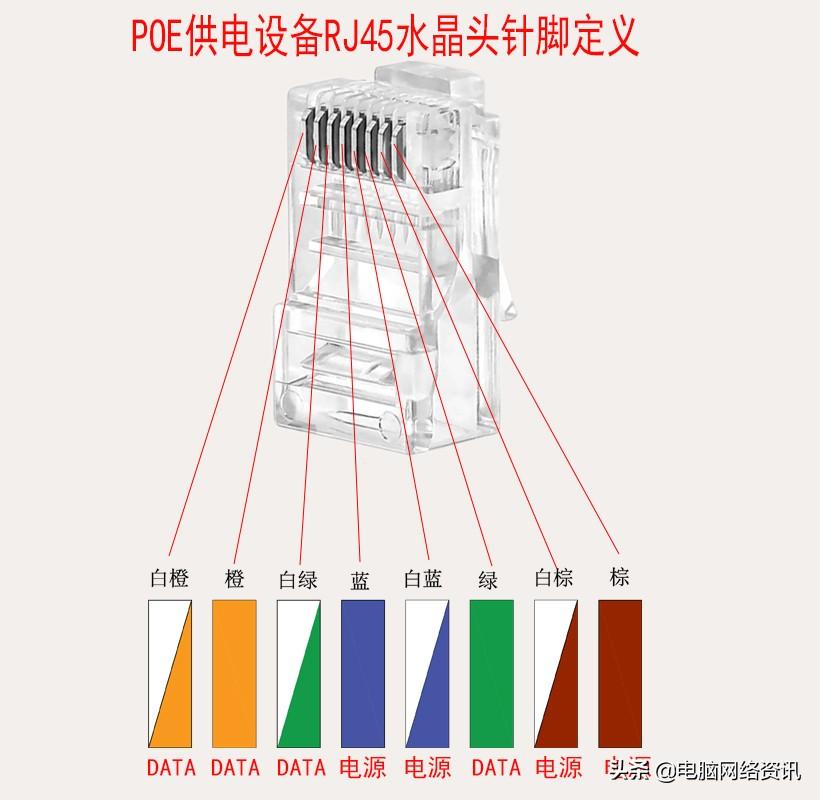 水晶头接法图（网络水晶头的做法线序接法）