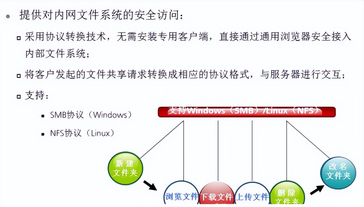 VPN 的技术原理是什么？（简述wpn的工作原理）