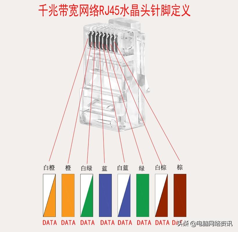 水晶头接法图（网络水晶头的做法线序接法）