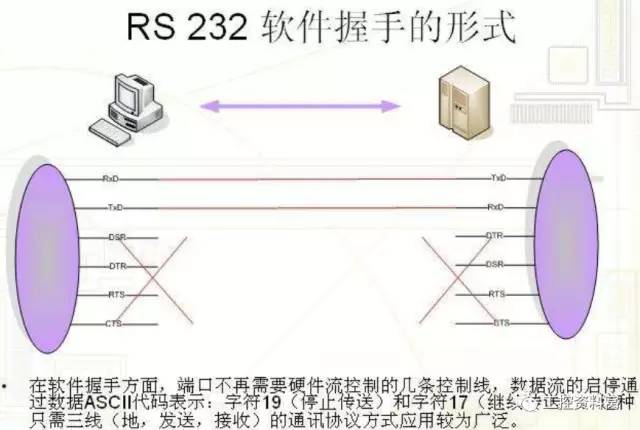 db15接口是干什么的（db15接口了解）