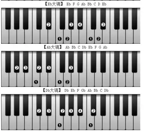 电子琴按键图解（电子琴按键对应简谱）