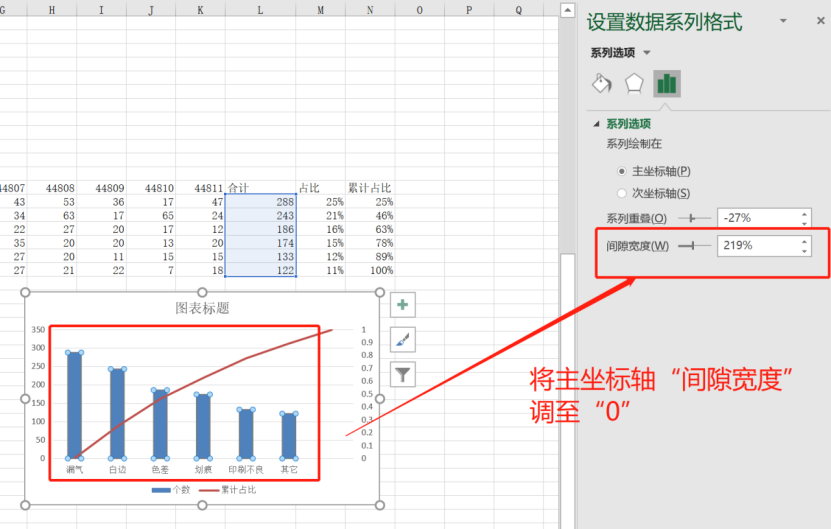 QC七大手法之柏拉图(柏拉图制作方法图解)