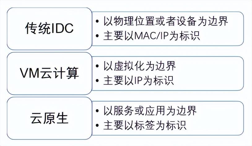 vm 虚拟机(vm虚拟主机)