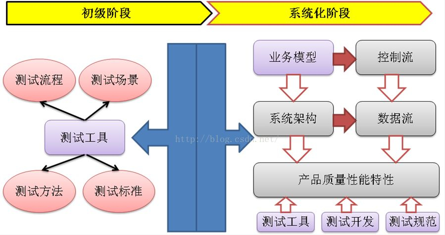 测试理论都有哪些内容（测试理论的方法和主要内容）