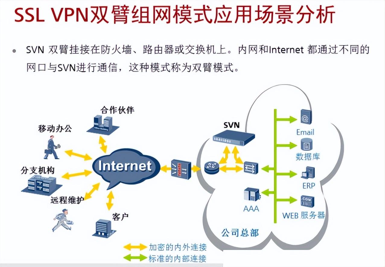 VPN 的技术原理是什么？（简述wpn的工作原理）