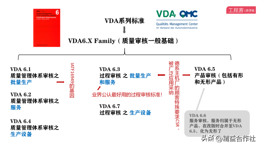 vda标准是什么意思(德国VDA)