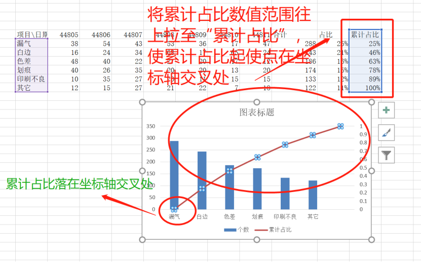 QC七大手法之柏拉图(柏拉图制作方法图解)