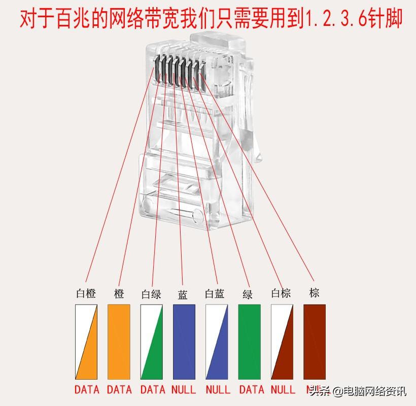 水晶头接法图（网络水晶头的做法线序接法）