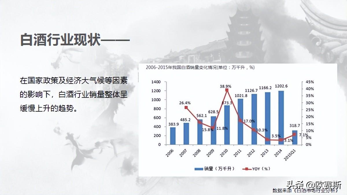 酒类营销策划方案案例（酒类营销方法讲解）