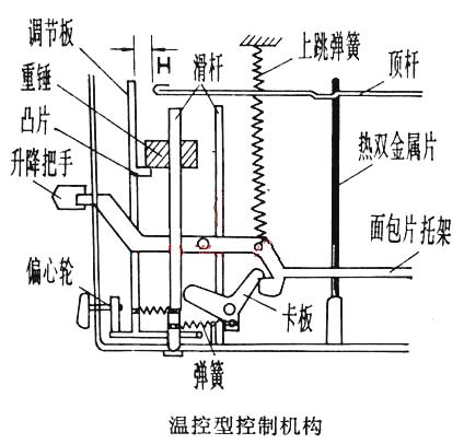 什么是多士炉（多士炉使用知识典藏）