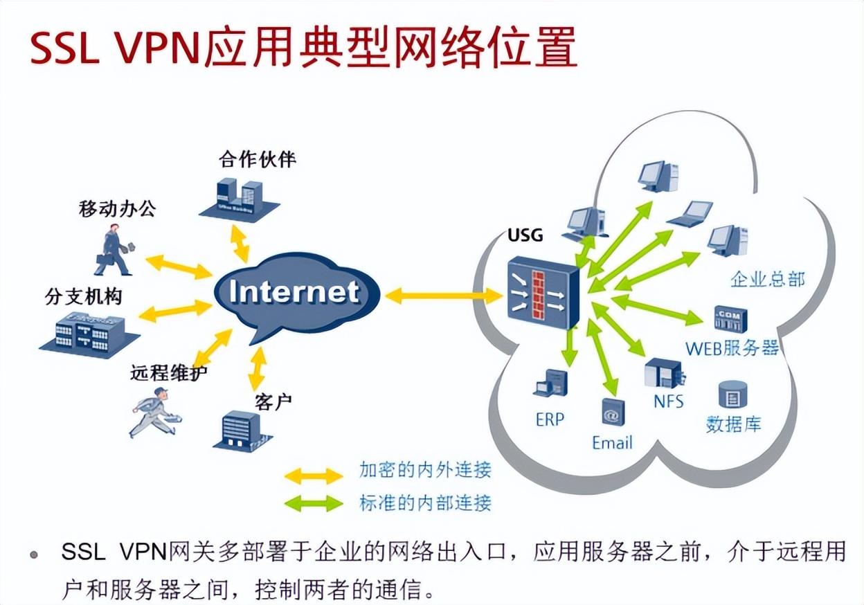 VPN 的技术原理是什么？（简述wpn的工作原理）