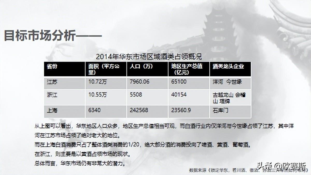 酒类营销策划方案案例（酒类营销方法讲解）