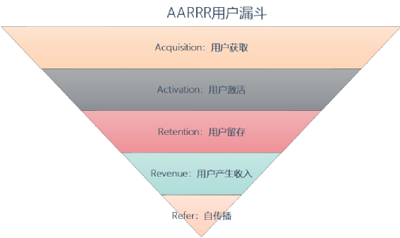 数据预测方法有哪些（最实用的几种数据预测方法）