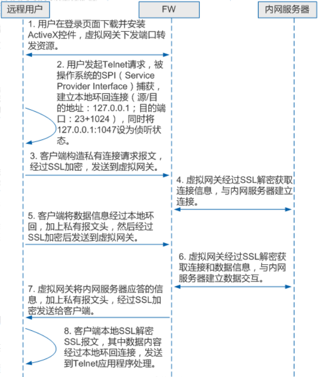 VPN 的技术原理是什么？（简述wpn的工作原理）