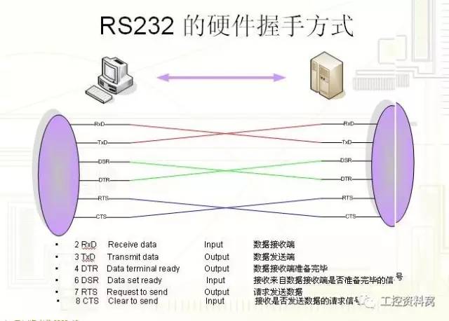 db15接口是干什么的（db15接口了解）