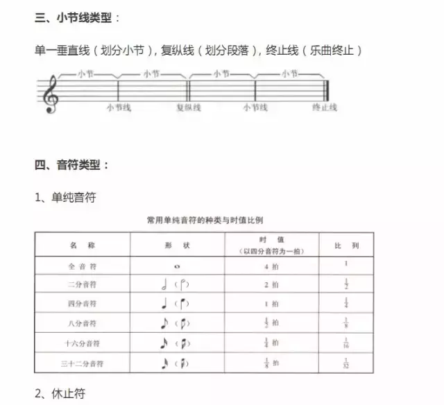 钢琴谱符号有哪些（超全五线谱符号集合）