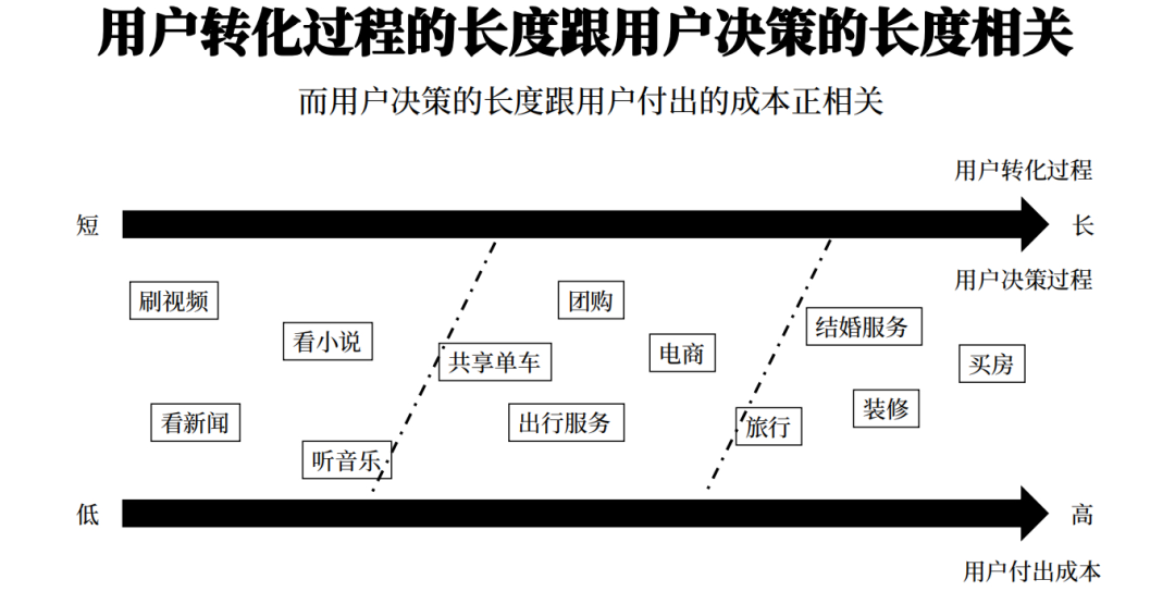 用户增长模型是什么（如何搭建用户增长体系）