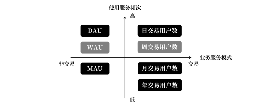 用户增长模型是什么（如何搭建用户增长体系）