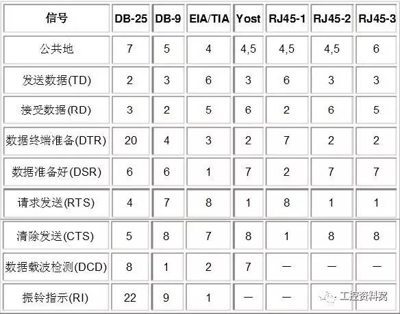 db15接口是干什么的（db15接口了解）