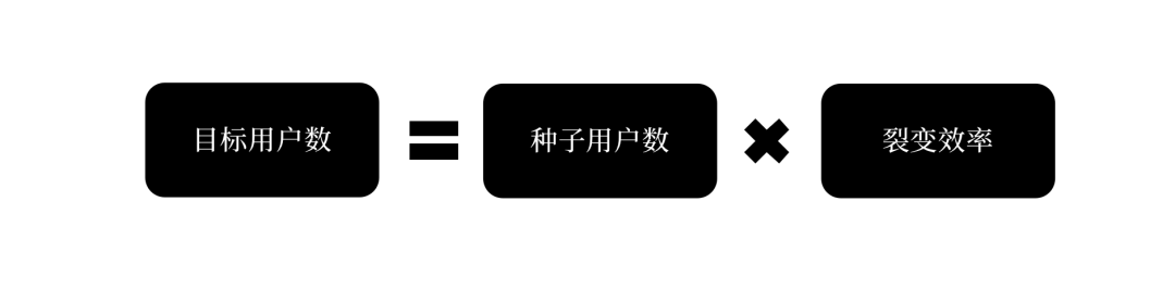 用户增长模型是什么（如何搭建用户增长体系）